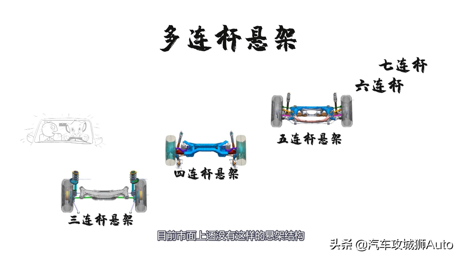 三连杆悬架特点_多连杆悬架类型_连杆工作原理