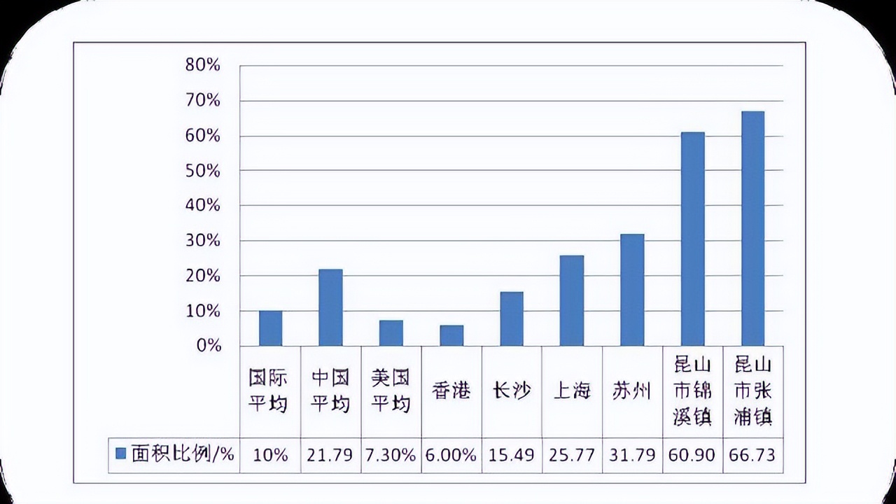 福州工业用地改造案例_福州高新技术产业园区_橘园洲工业区改造模式