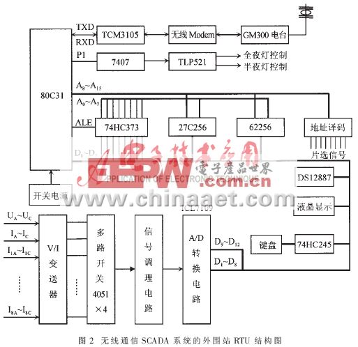 SCADA系统通信介质选择_scada pmu_SCADA系统应用领域