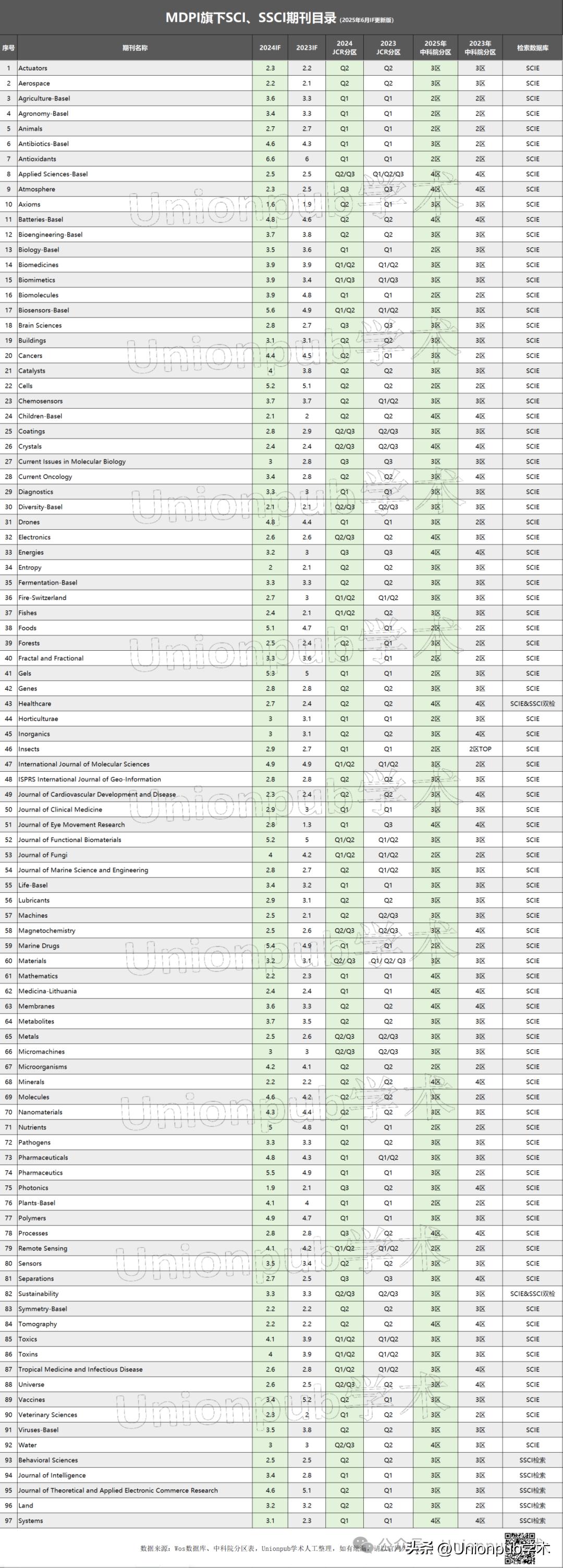 2025年影响因子下载_MDPI期刊2025年影响因子_MDPI期刊影响因子涨跌分析