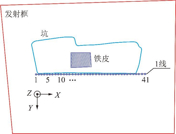 煤矿井下水平钻孔瞬变电磁三分量超前探测技术_煤田瞬变电磁法含导水异常体精细探查_物探新方法新技术地震模拟技术