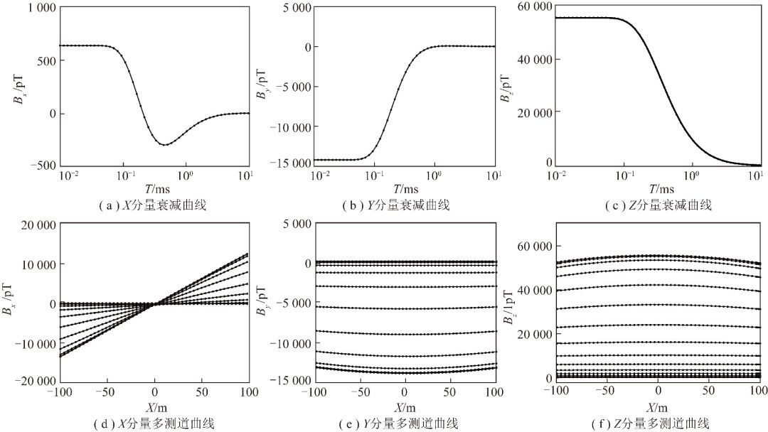 物探新方法新技术地震模拟技术_煤矿井下水平钻孔瞬变电磁三分量超前探测技术_煤田瞬变电磁法含导水异常体精细探查