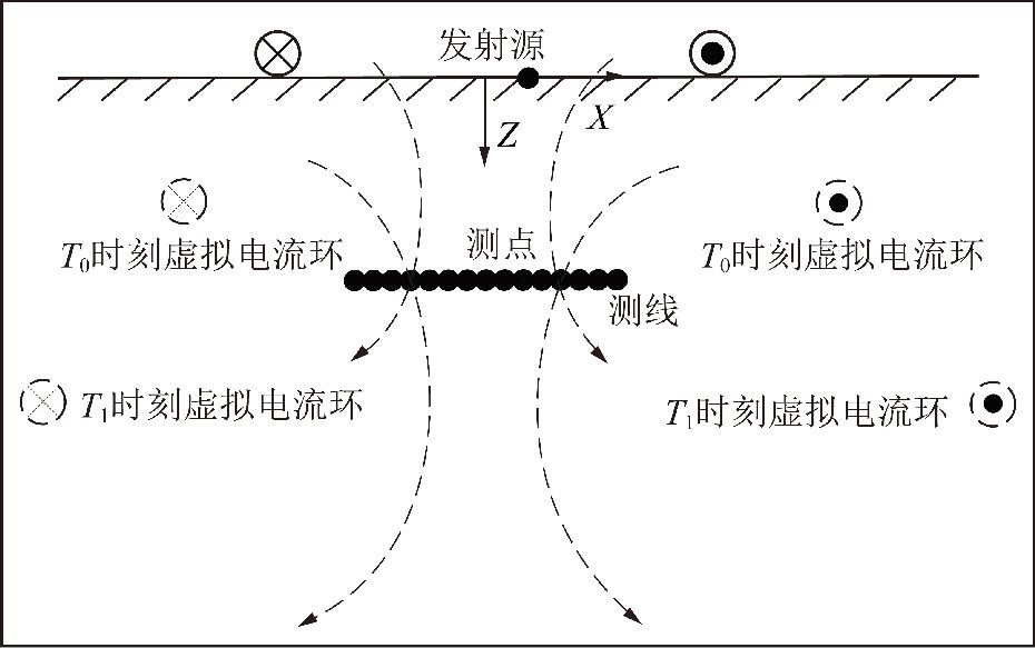 煤矿井下水平钻孔瞬变电磁三分量超前探测技术_煤田瞬变电磁法含导水异常体精细探查_物探新方法新技术地震模拟技术