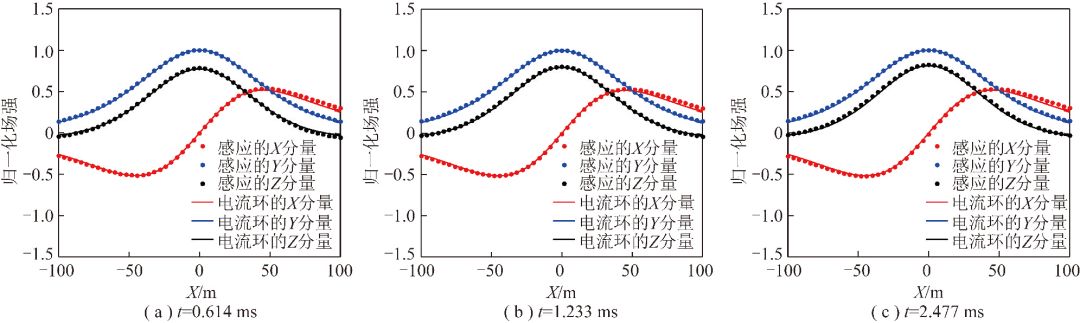 煤矿井下水平钻孔瞬变电磁三分量超前探测技术_煤田瞬变电磁法含导水异常体精细探查_物探新方法新技术地震模拟技术