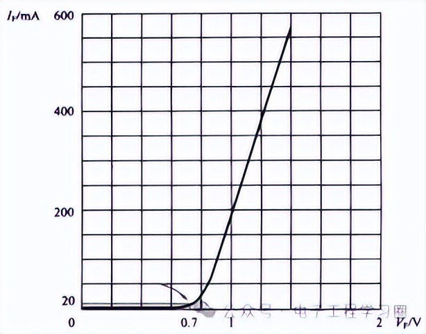 电子设计从零开始 二极管入门教程 Multisim仿真分析_发光二极管检测电路图