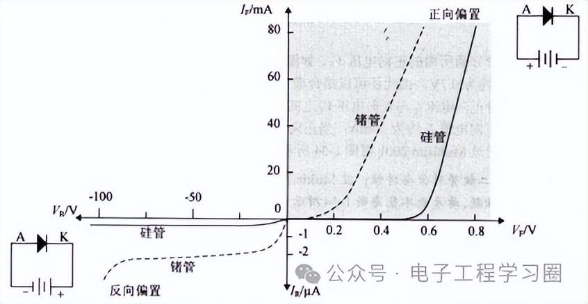 电子设计从零开始 二极管入门教程 Multisim仿真分析_发光二极管检测电路图
