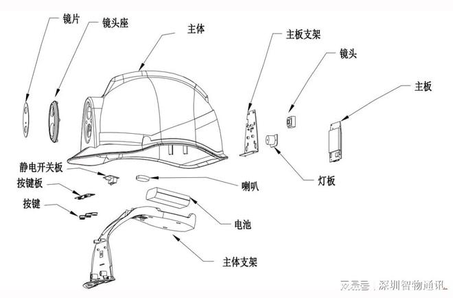 智能安全帽功能特性_智能安全帽硬件配置_智能穿戴设备