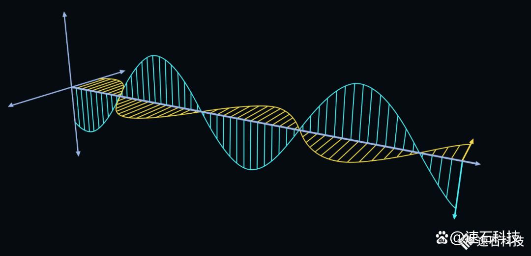 HFSS集群计算优化_HFSS大内存单机仿真_hfss原理