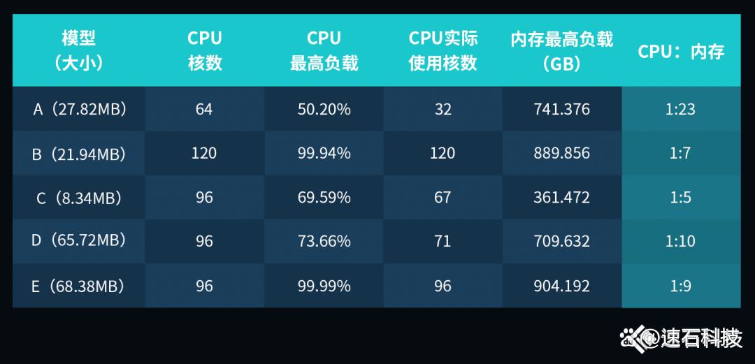 hfss原理_HFSS大内存单机仿真_HFSS集群计算优化