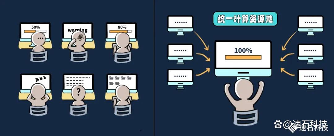 HFSS大内存单机仿真_hfss原理_HFSS集群计算优化