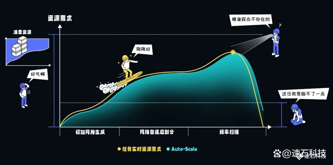 HFSS集群计算优化_HFSS大内存单机仿真_hfss原理
