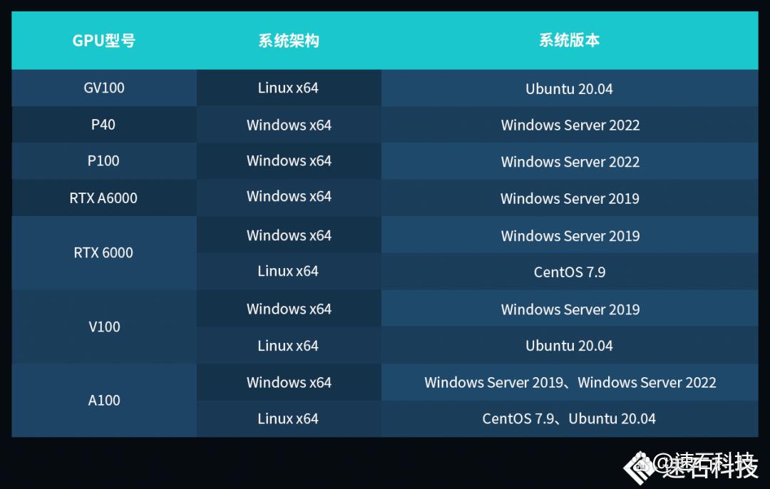 HFSS大内存单机仿真_HFSS集群计算优化_hfss原理
