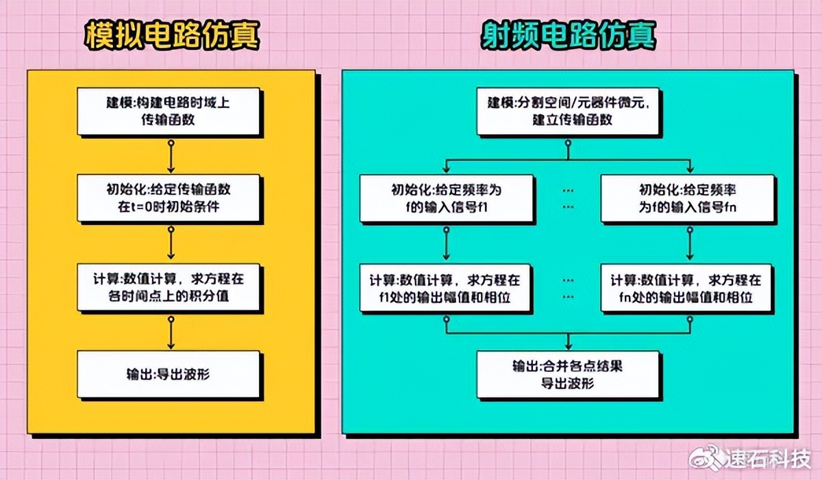 模拟IC设计_hfss原理_射频芯片设计