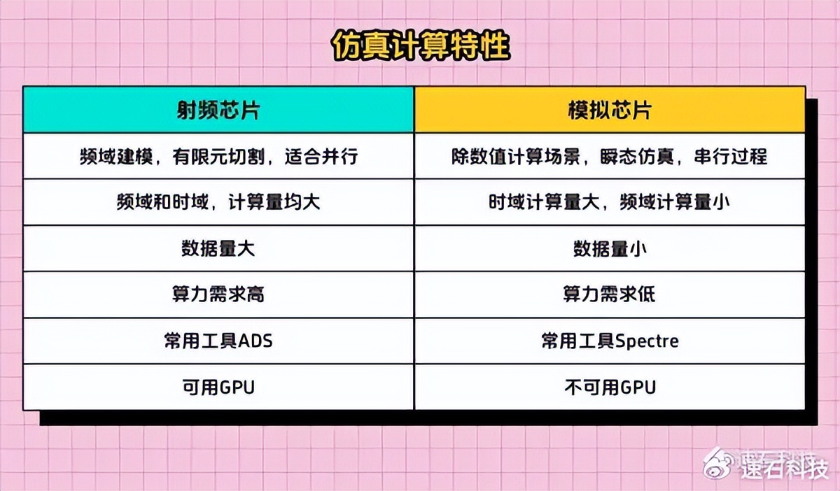 hfss原理_模拟IC设计_射频芯片设计