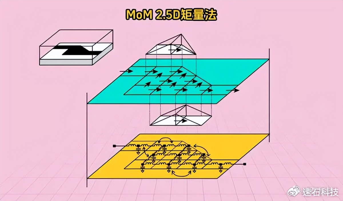 hfss原理_模拟IC设计_射频芯片设计