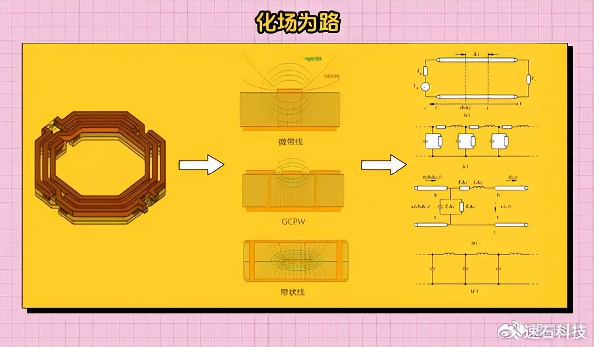 模拟IC设计_hfss原理_射频芯片设计