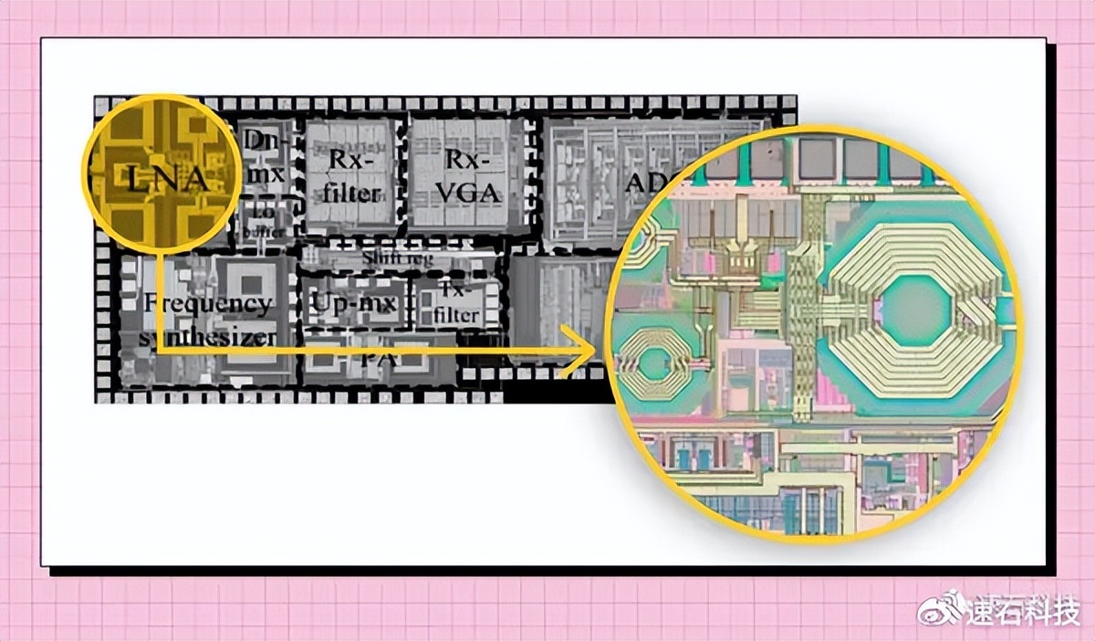 射频芯片设计_hfss原理_模拟IC设计
