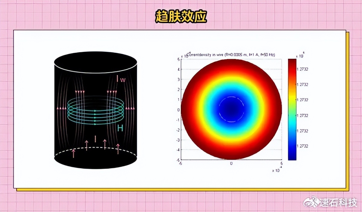 hfss原理_射频芯片设计_模拟IC设计