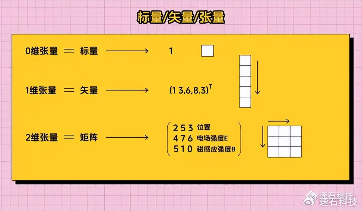 模拟IC设计_hfss原理_射频芯片设计