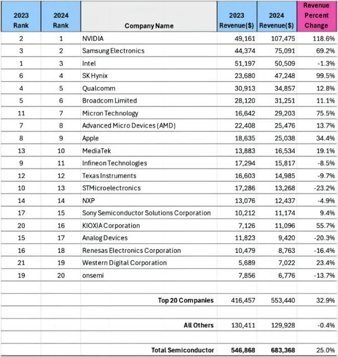 图像信号处理芯片_全球半导体芯片市场规模增长_AI芯片市场趋势分析