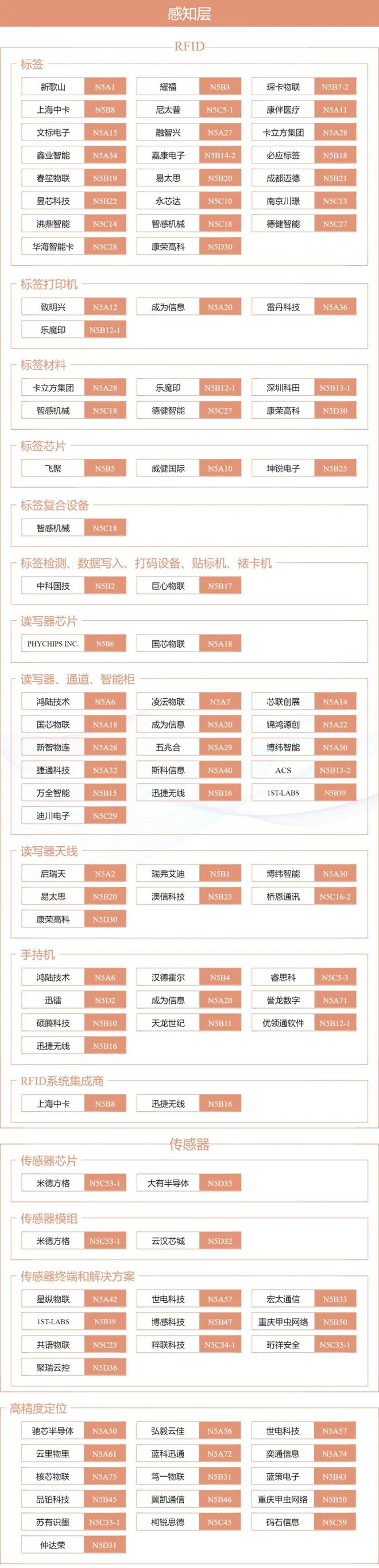 全球半导体芯片市场规模增长_AI芯片市场趋势分析_图像信号处理芯片