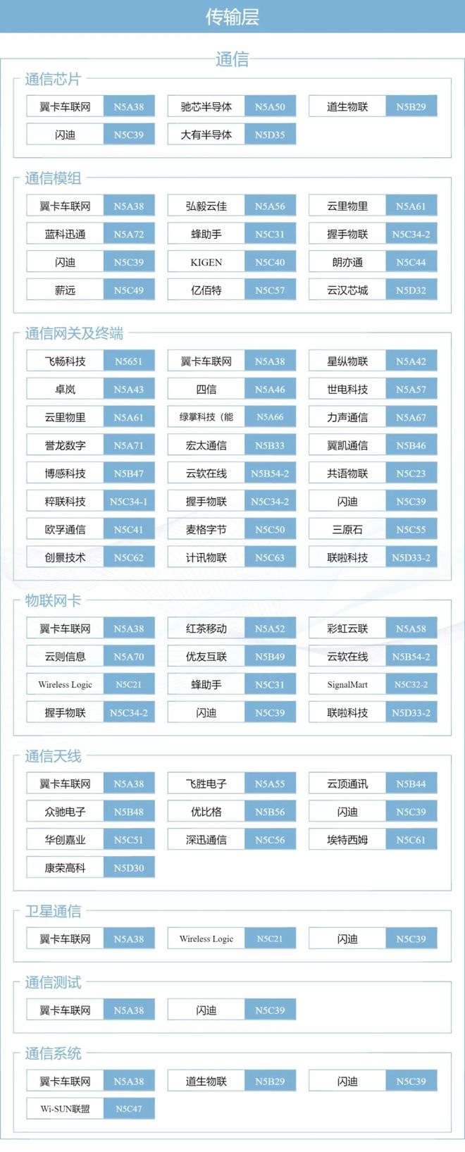 图像信号处理芯片_AI芯片市场趋势分析_全球半导体芯片市场规模增长