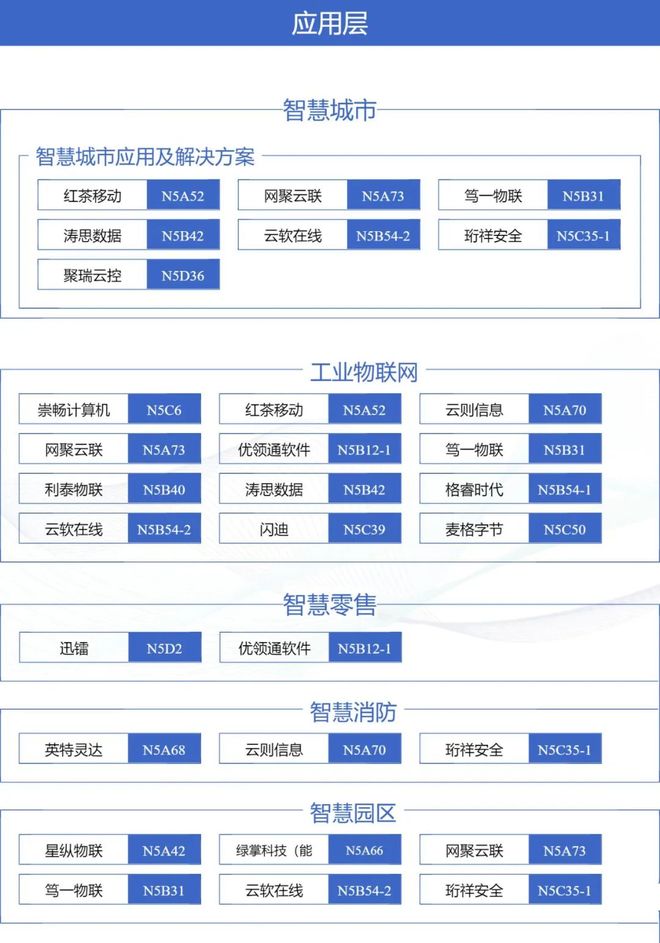 全球半导体芯片市场规模增长_图像信号处理芯片_AI芯片市场趋势分析