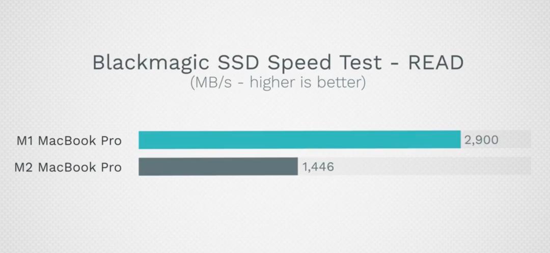 苹果6换过基带可以用吗_苹果基带研发困境_苹果自研基带失败
