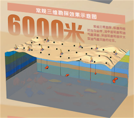 深层超深层物探_物探地震采集技术_地质物探