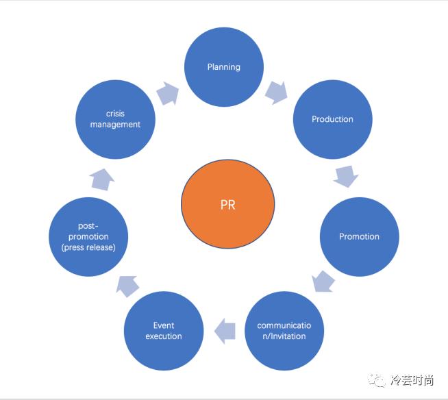数字化时代公关角色演变_渠道多样后品牌形象不可控挑战_公关策划对树立企业形象的意义