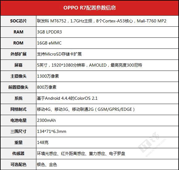 oppor7设置_OPPO R7 Plus 十年诚品_OPPO R7 评测