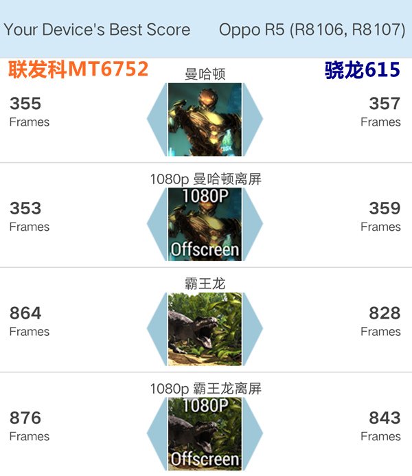 OPPO R7 评测_oppor7设置_OPPO R7 Plus 十年诚品