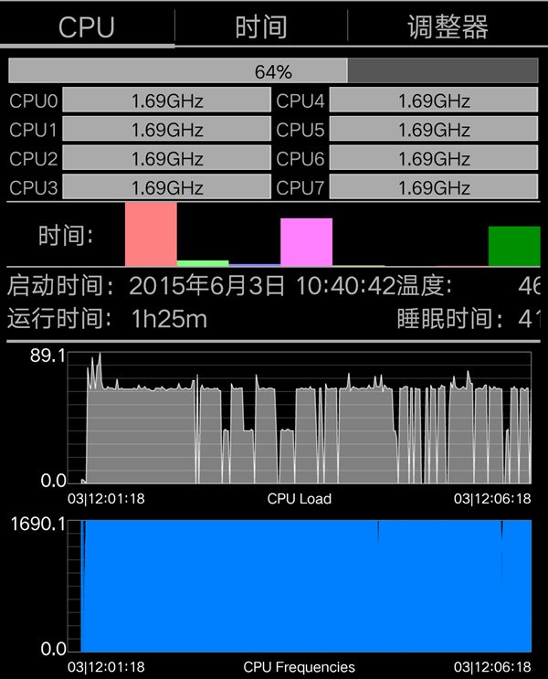 OPPO R7 评测_oppor7设置_OPPO R7 Plus 十年诚品
