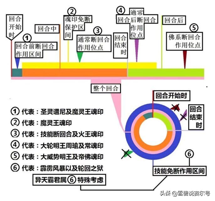 赛尔号游戏模式演变_赛尔号十年发展历程_赛尔号第7季 宇宙之眼