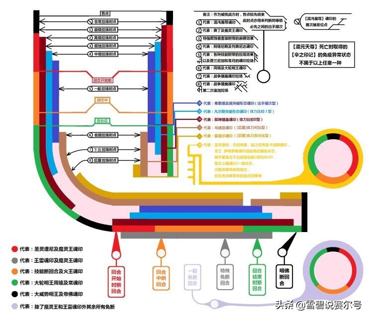 赛尔号第7季 宇宙之眼_赛尔号游戏模式演变_赛尔号十年发展历程