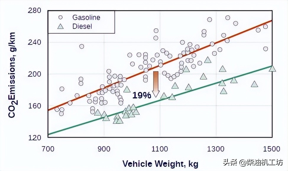 柴油发动机工作原理_柴油机分类_柴油机曲柄连杆机构
