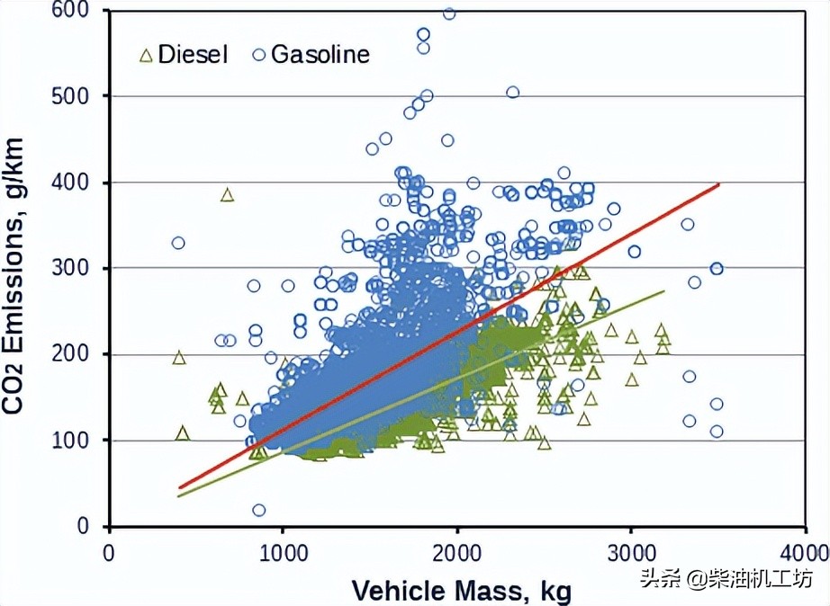 柴油发动机工作原理_柴油机曲柄连杆机构_柴油机分类