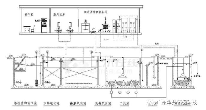 中小型医院污水处理工艺_小型医院污水处理设备_医院一体化污水处理设备