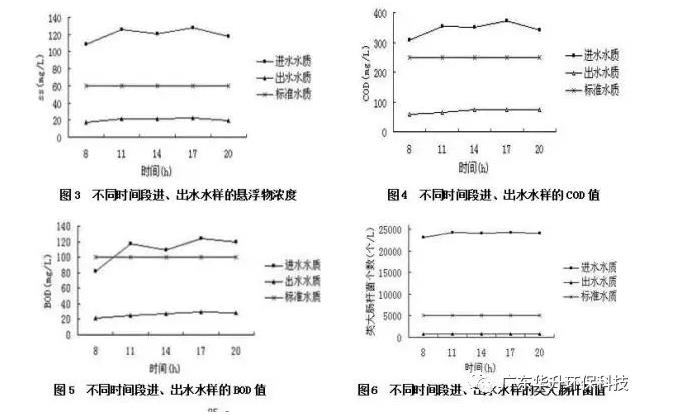 医院一体化污水处理设备_小型医院污水处理设备_中小型医院污水处理工艺