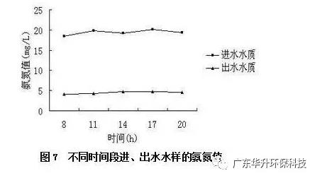 小型医院污水处理设备_中小型医院污水处理工艺_医院一体化污水处理设备