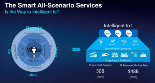 可穿戴设备展_智能物联网发展现状_华为智能家居生态构建