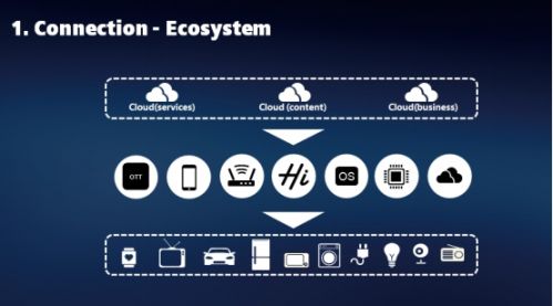 智能物联网发展现状_可穿戴设备展_华为智能家居生态构建