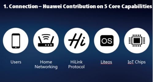 可穿戴设备展_华为智能家居生态构建_智能物联网发展现状