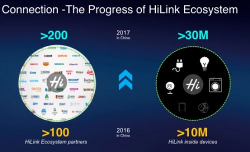 智能物联网发展现状_华为智能家居生态构建_可穿戴设备展