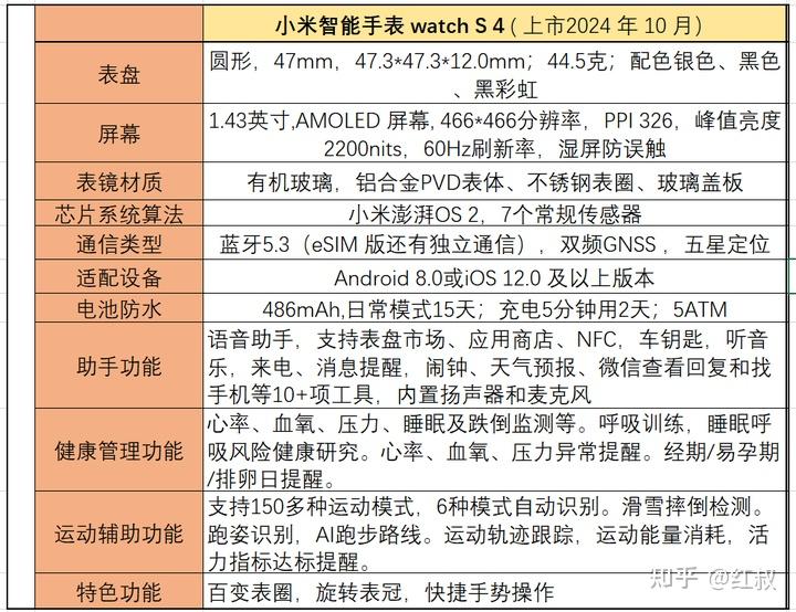 小米手表推荐_小米手机4质量_Redmi Watch系列选购指南