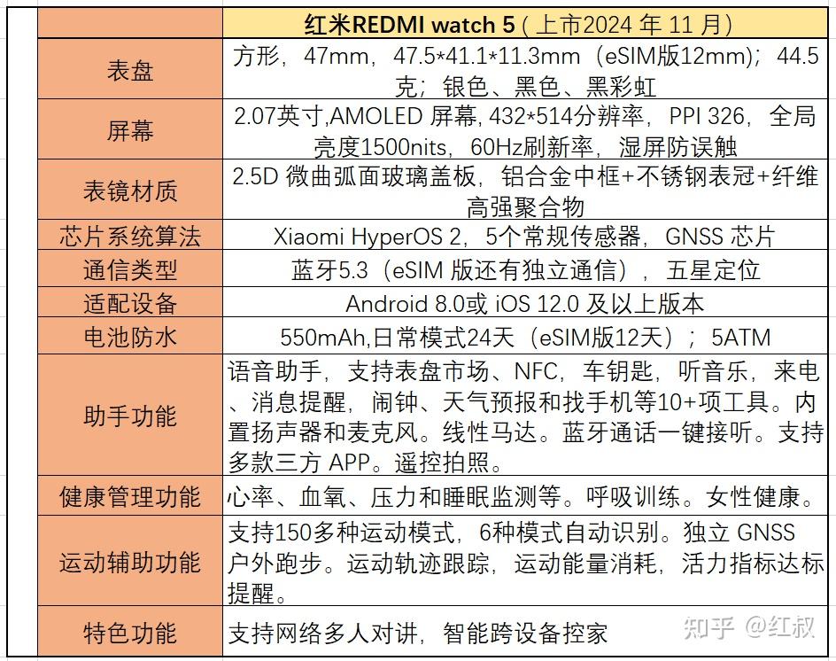 小米手表推荐_Redmi Watch系列选购指南_小米手机4质量