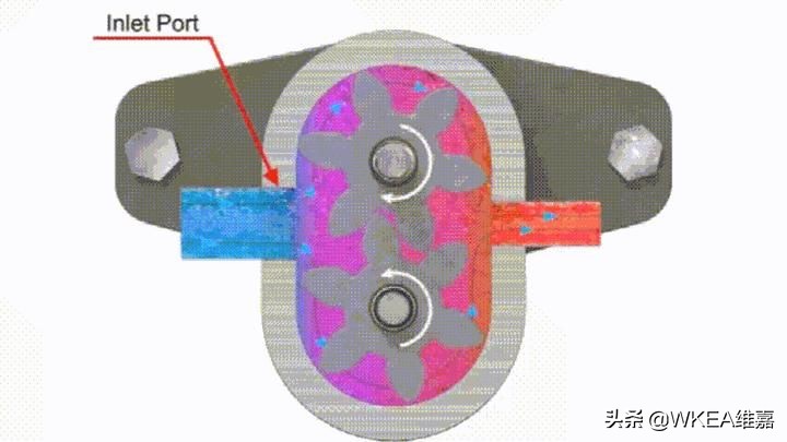 变量泵原理_液压泵工作原理_液压泵种类