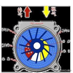 液压泵工作原理_变量泵原理_液压泵种类