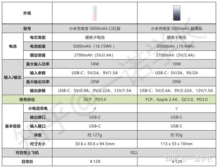 小米手机4质量_小米充电宝型号推荐_小米充电宝选购指南