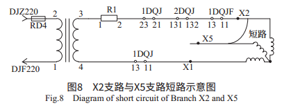 4 总结